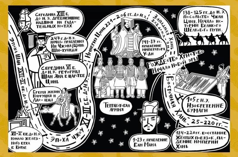 Мы живём в Древнем Китае: энциклопедия для детей.