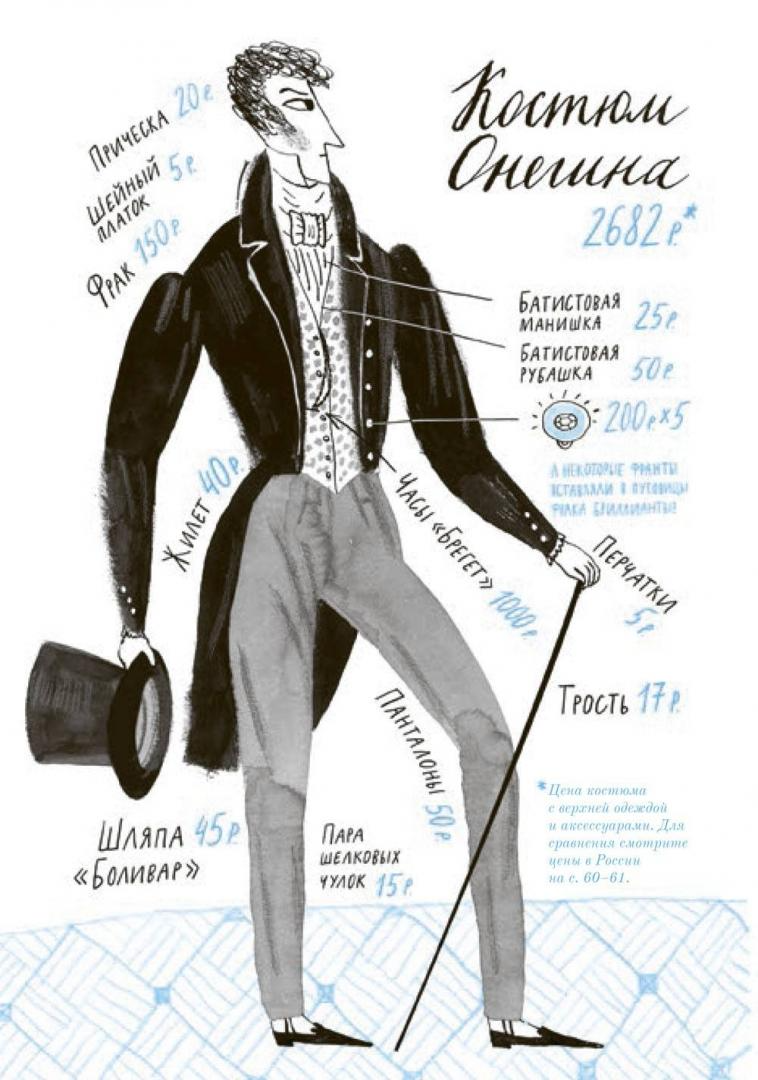 Евгений Онегин. Графический путеводитель. Олейников Алексей