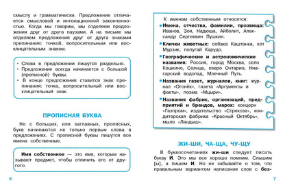ПРАВИЛА ДЛЯ НАЧАЛЬНОЙ ШКОЛЫ.  Правила орфографии для начальной школы